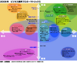 書評ブロガーマトリックス.jpg